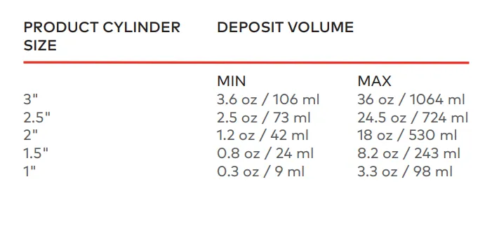 Unifiller universal 1000i fyllemaskin